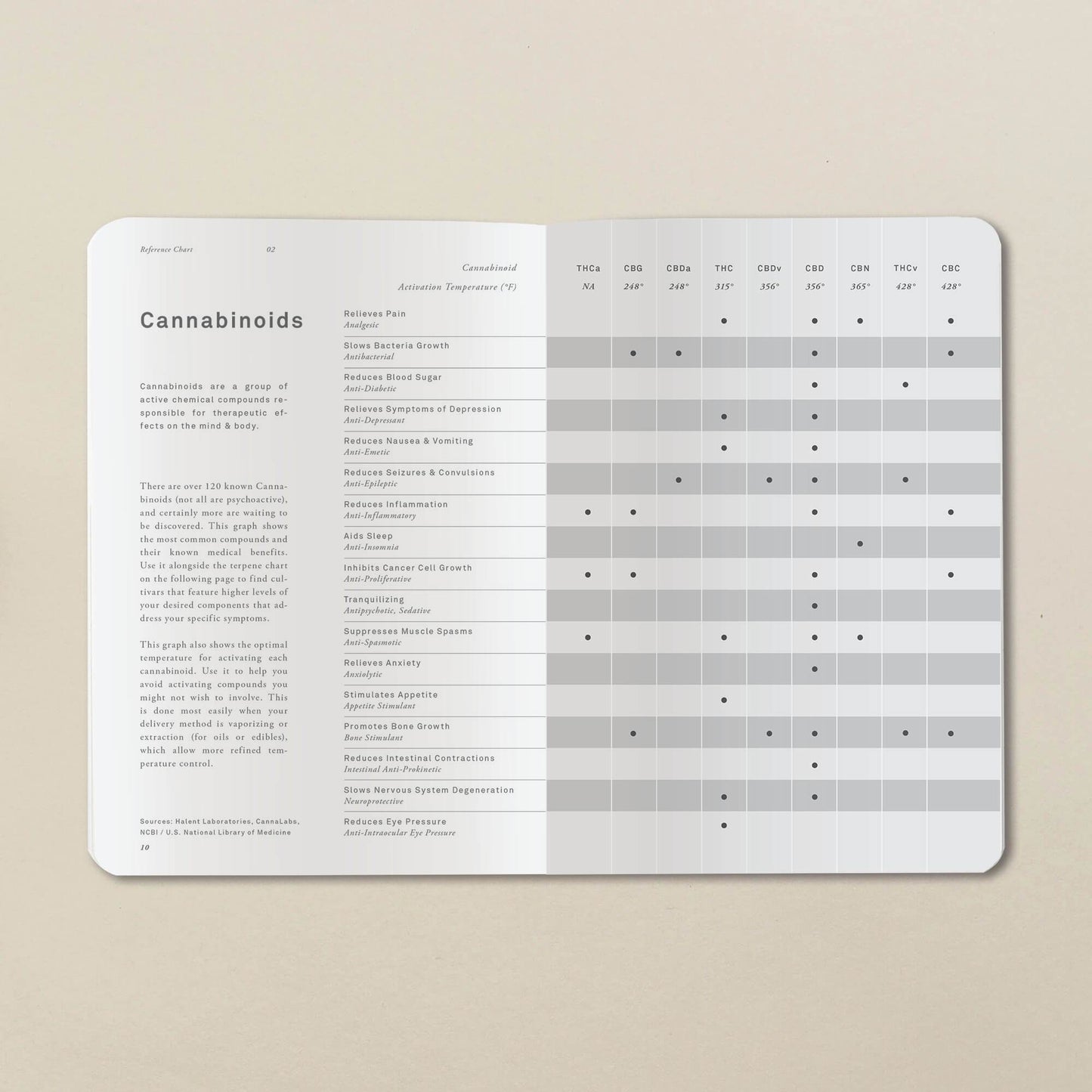 The Patient Journal: Single Journal