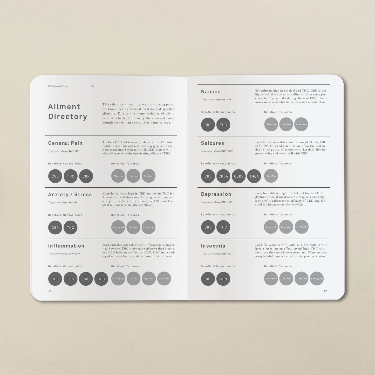 The Patient Journal: Single Journal